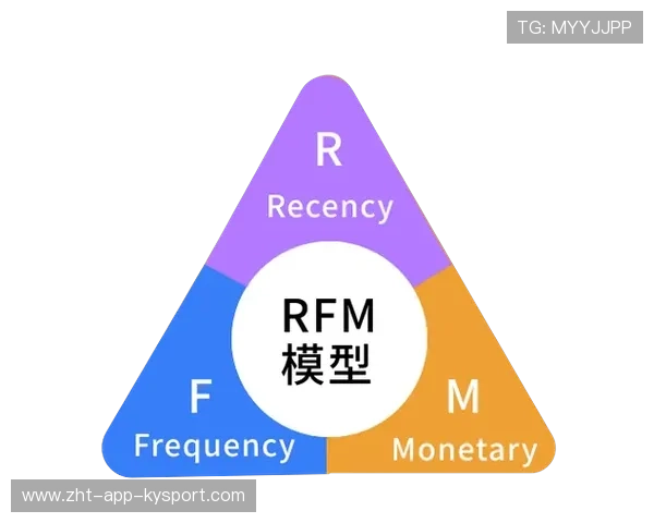 运动员商业价值评估模型成为俱乐部工具
