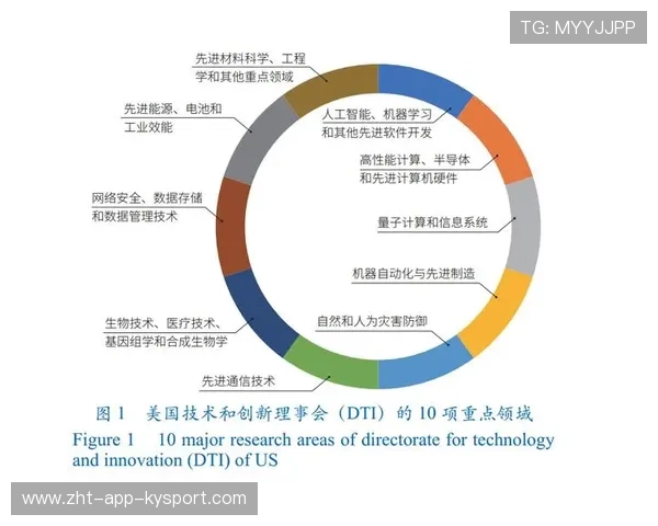 中国篮球俱乐部在知识产权运营中的实践与挑战，我国篮球俱乐部发展