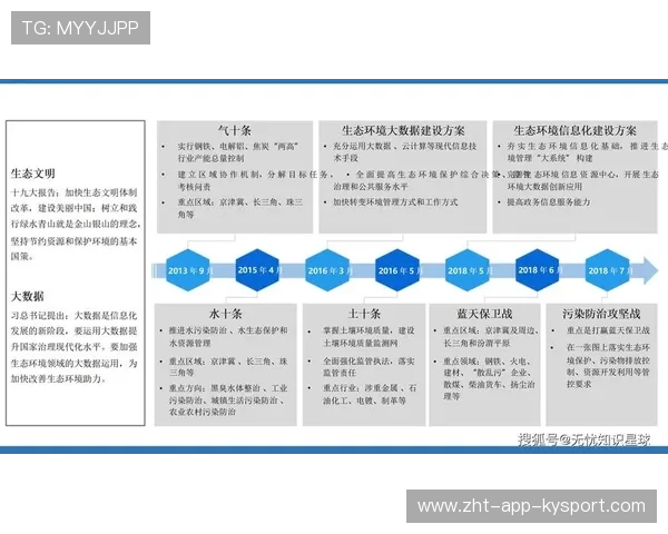 新闻中心方案落地绿色环保建设进展引发行业高度关注，绿色环保的新闻