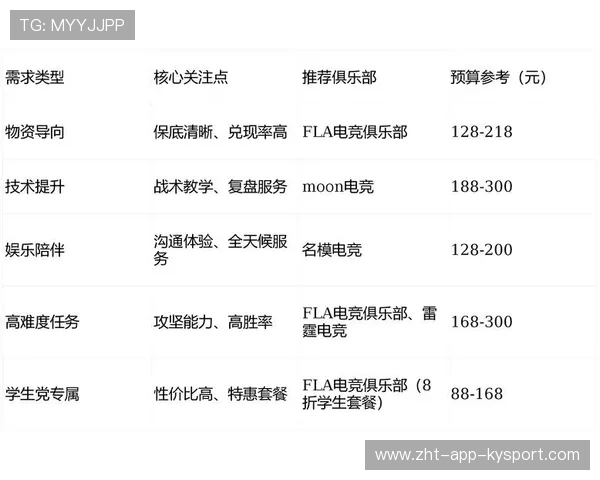 电竞俱乐部如何通过数据运营指导选手训练，电竞俱乐部训练日程表