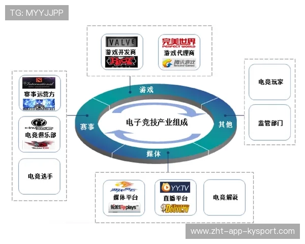 电竞赛事本地化内容运营带动城市文化传播，电竞赛事营销推广方案设计